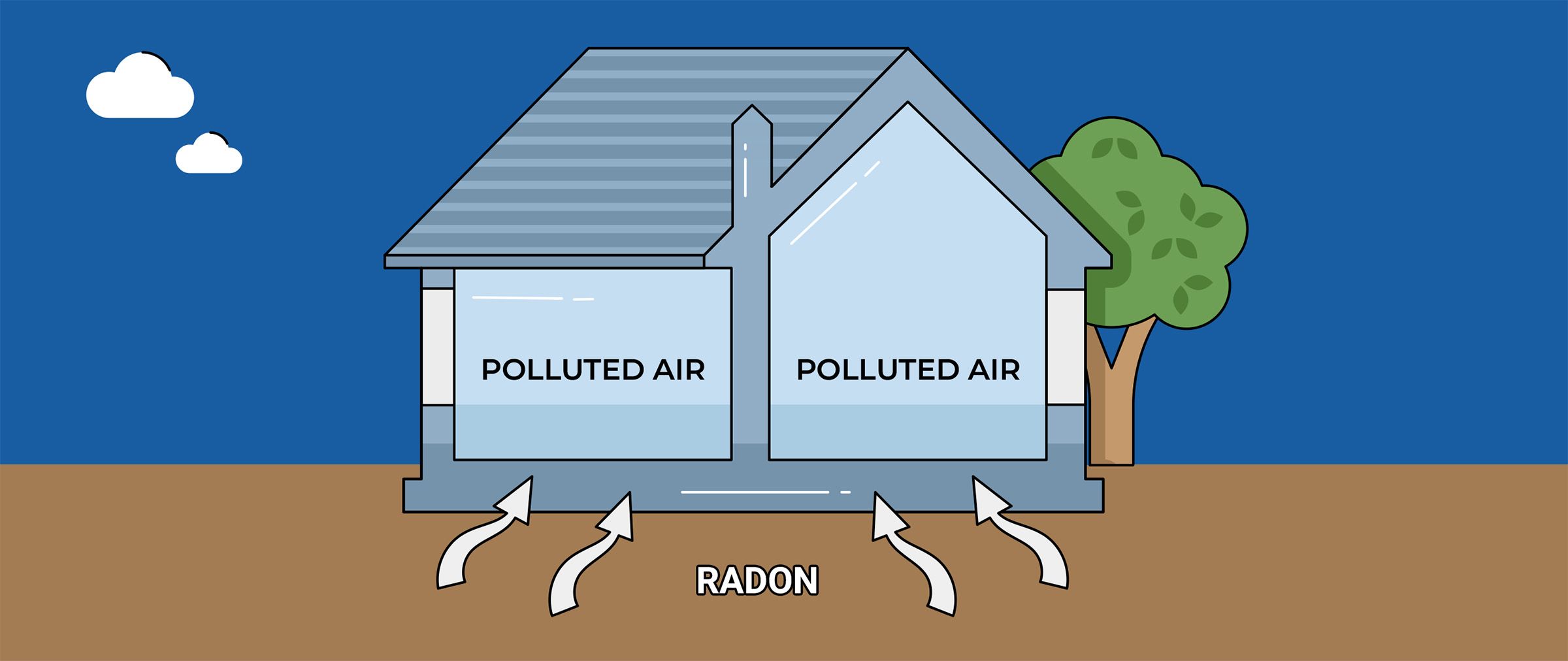 Radon Testing Ingress For Residential And Commercial Properties